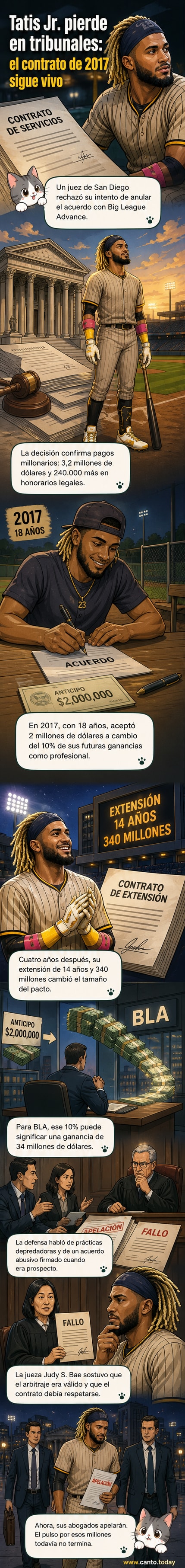 Fernando Tatis Jr. en uniforme de los Padres de San Diego, con fondo de estadio y texto sobre su disputa legal por contrato financiero.