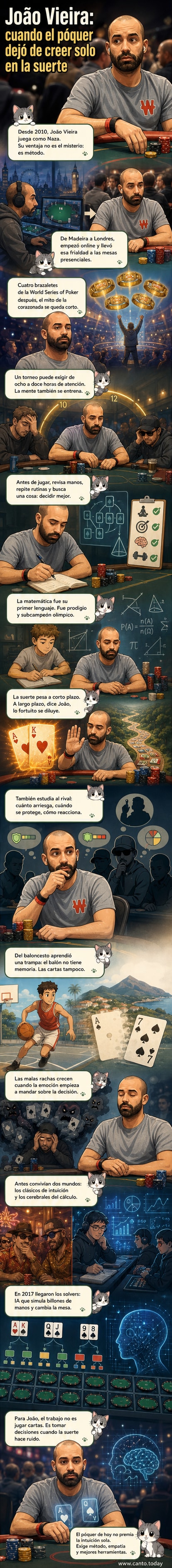 Ilustración de un jugador de póquer analizando cartas con símbolos matemáticos y gráficos de probabilidad flotando alrededor, en un entorno de torneo profesional.