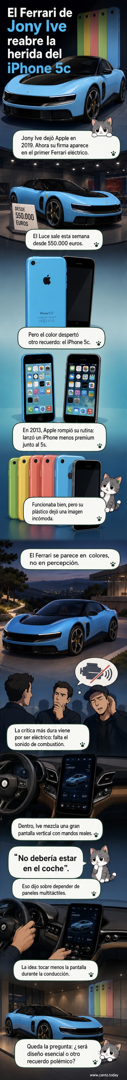 Ilustración de un Ferrari Luce en tono azul claro con detalles negros, reminiscente del iPhone 5c, junto a una silueta estilizada de Jony Ive.