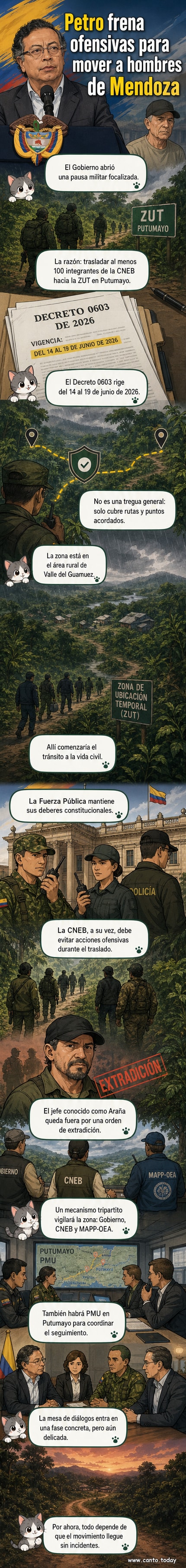 Ilustración de una zona rural en Putumayo con integrantes de una disidencia armada trasladándose bajo vigilancia de un mecanismo tripartito de monitoreo, mientras soldados colombianos mantienen una postura de contención sin confrontación.