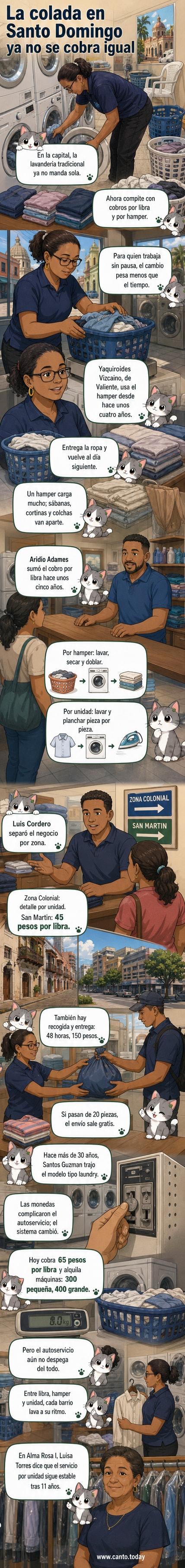 Una lavandería moderna en Santo Domingo con máquinas industriales y clientes entregando bolsas de ropa, representando el cambio en el modelo de negocio.
