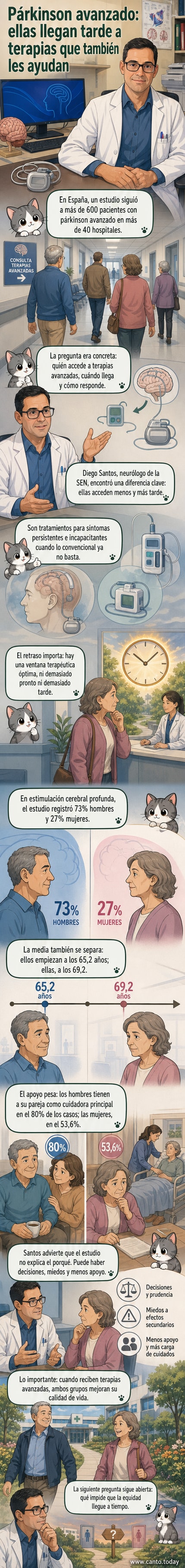 Ilustración de dos personas con Parkinson, una mujer y un hombre, frente a un cerebro con electrodos; la mujer está ligeramente rezagada en la fila hacia el tratamiento.