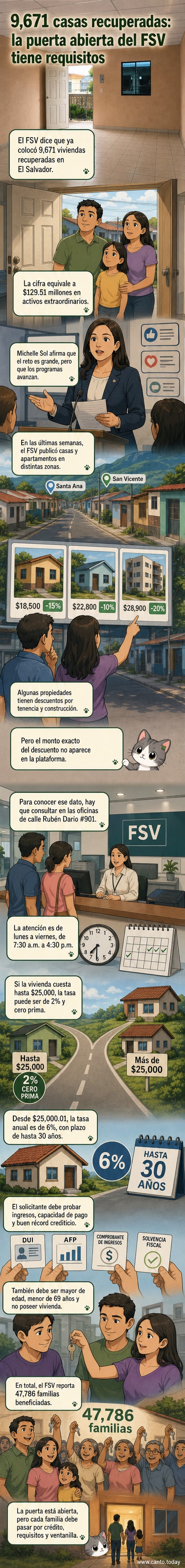 Familias firman escrituras en una jornada del Fondo Social para la Vivienda en El Salvador, con casas recuperadas disponibles bajo financiamiento accesible.