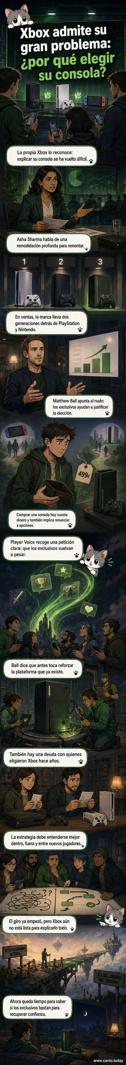Ilustración de una consola Xbox con un signo de interrogación encima, rodeada de títulos de juegos y usuarios dudando entre plataformas.