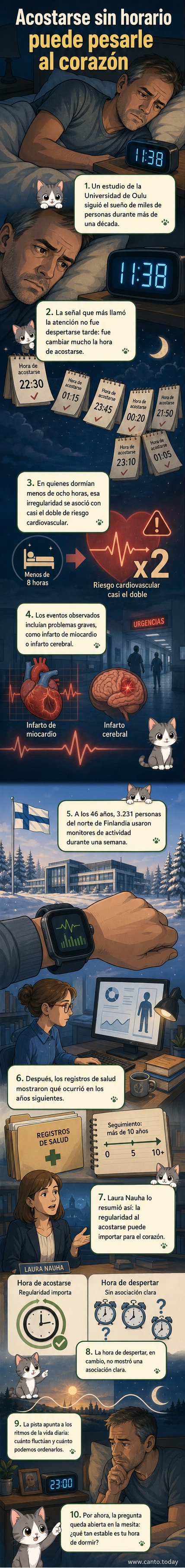 Ilustración de una persona en la cama con un reloj de fondo mostrando horas cambiantes, sobre un corazón con signos de advertencia médica.