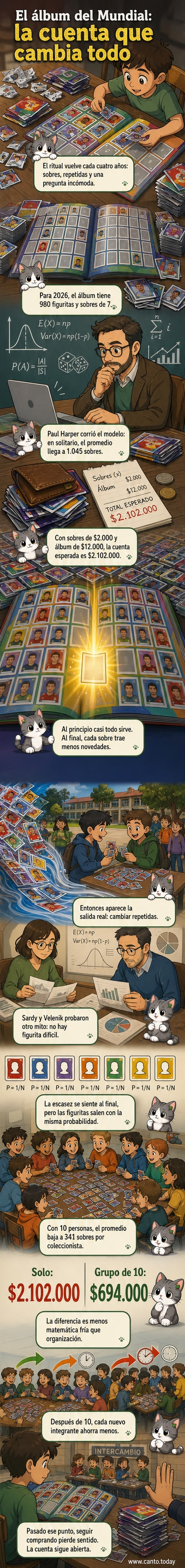 Ilustración de un niño mirando un álbum de figuritas del Mundial, rodeado de sobres abiertos y cálculos matemáticos flotando en el aire.