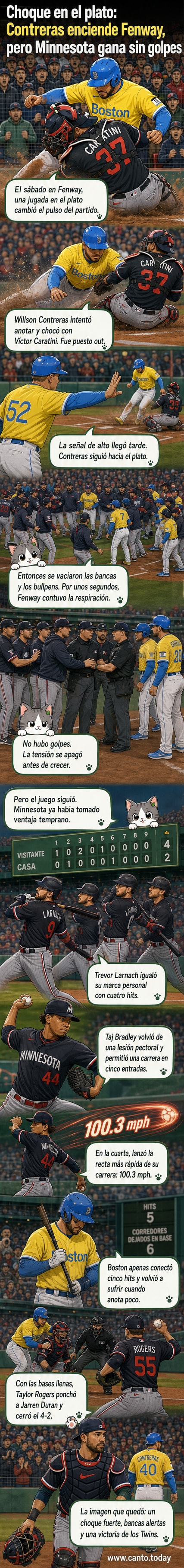 Imagen de un choque entre los jugadores Willson Contreras y Víctor Caratini en el plato durante un partido de béisbol entre los Red Sox y los Twins.