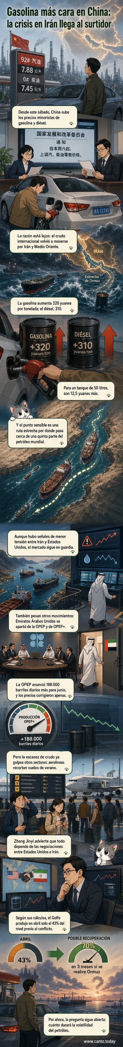 Ilustración de una bomba de gasolina en China con gráficos de precios en alza y un fondo de tensión geopolítica en Medio Oriente.