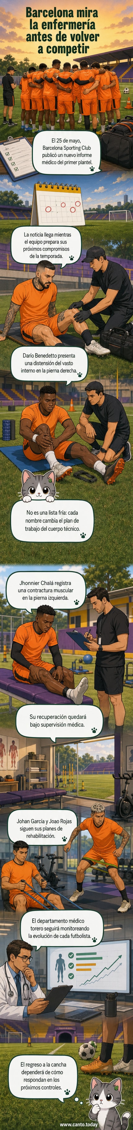 Ilustración de jugadores del Barcelona Sporting Club con vendajes y símbolos médicos, mostrando el informe de lesiones del equipo.
