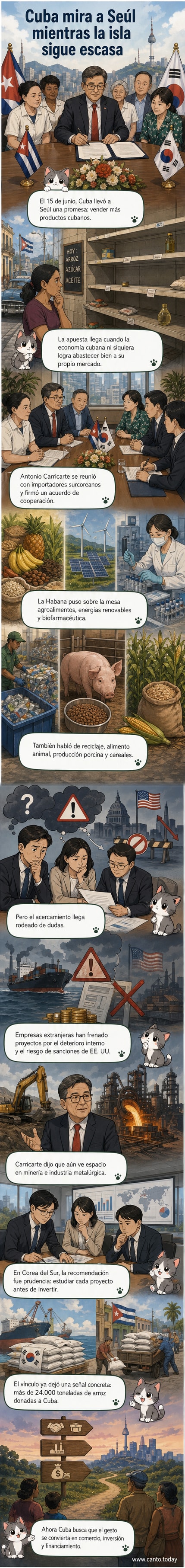 Ilustración de dos líderes comerciales estrechando manos frente a banderas de Cuba y Corea del Sur, con contenedores y productos agrícolas de fondo.