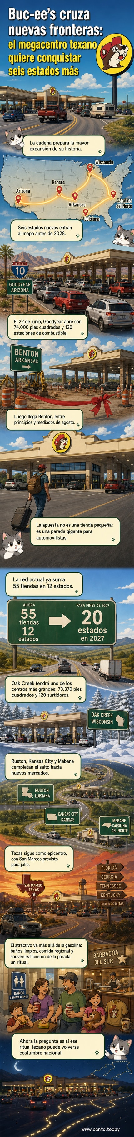 Ilustración de una megatienda Buc-ee’s con su característico castor sonriente, surtidores de gasolina, estacionamiento lleno y viajeros entrando a la tienda, al fondo una carretera con montañas y cielo despejado.