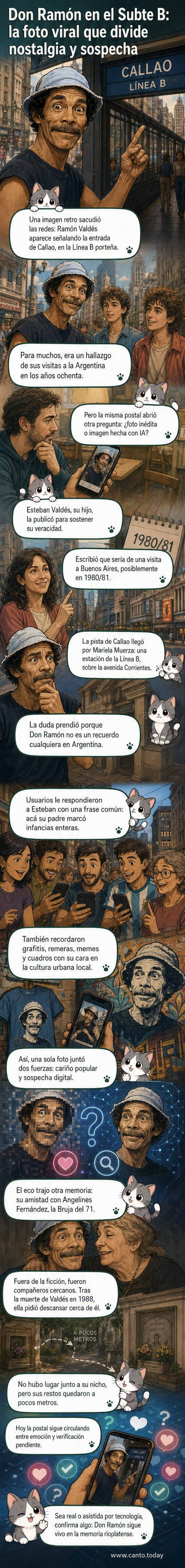 Foto retro supuestamente de Ramón Valdés, Don Ramón, en la estación Callao del Subte B de Buenos Aires, con su dedo en alto, rodeado de carteles en español.