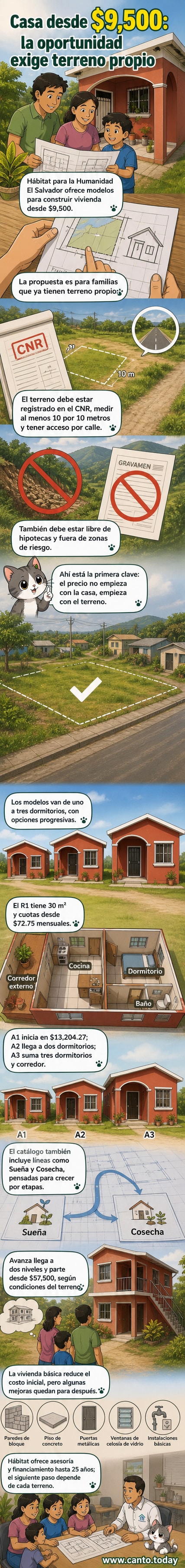 Ilustración de una vivienda básica de Hábitat para la Humanidad en El Salvador, con fachada simple, techos metálicos y estructura de bloques de concreto, rodeada por un terreno vacío.