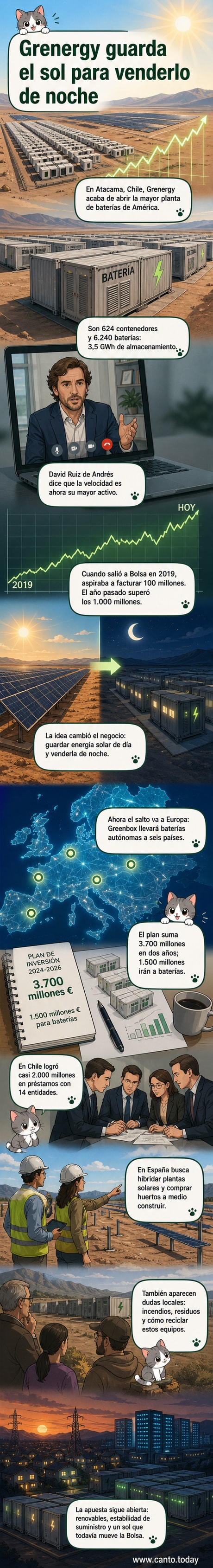 Planta de baterías de Grenergy en el desierto de Atacama, con filas de contenedores bajo un cielo despejado.