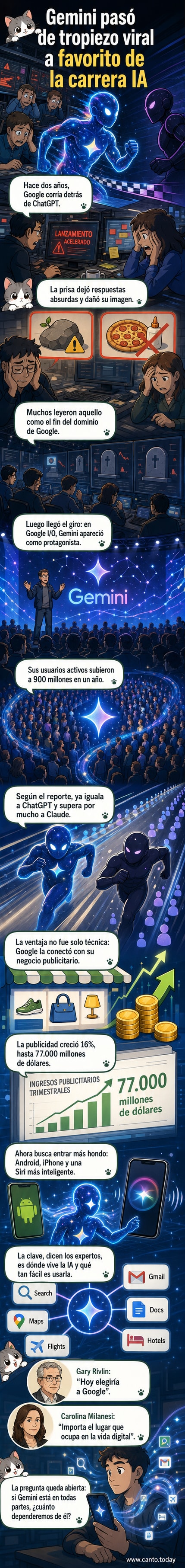 Ilustración de un robot moderno con la interfaz de Google Gemini, mostrando gráficos de crecimiento de usuarios y dispositivos móviles con Android y iPhone conectados.