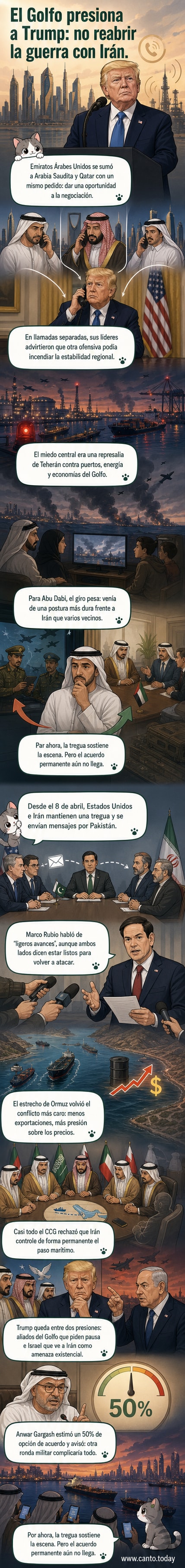 Líderes de Emiratos Árabes Unidos, Arabia Saudita y Qatar en una reunión virtual con representantes de EE.UU., con un mapa del Golfo Pérsico y el estrecho de Ormuz destacado de fondo.
