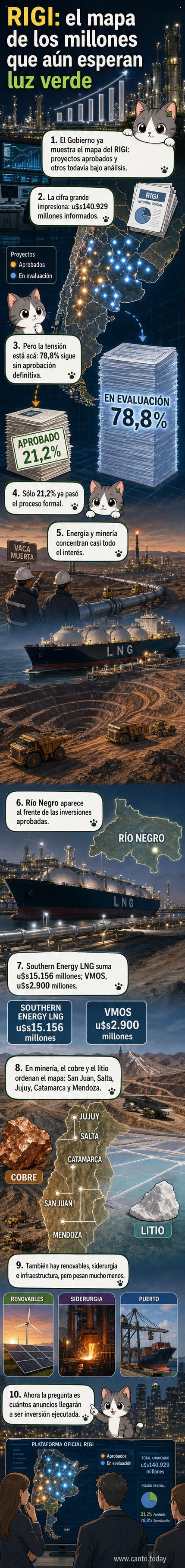 Mapa visual del RIGI mostrando ubicación de proyectos energéticos y mineros en Argentina, con énfasis en Vaca Muerta, San Juan y el triángulo del litio.