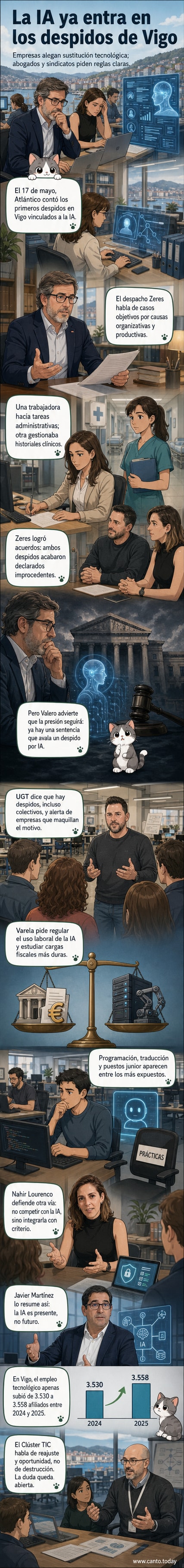 Ilustración de una oficina con empleados observando una pantalla donde una inteligencia artificial toma decisiones, uno de ellos con una caja de mudanza.