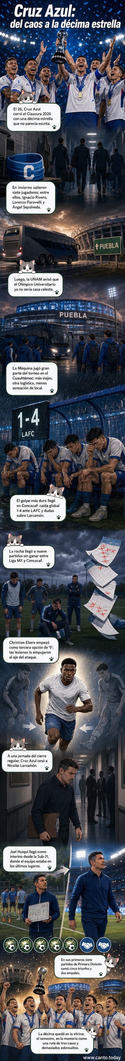 Ilustración de Cruz Azul celebrando su décimo título con Joel Huiqui y Christian Ebere como protagonistas, rodeados por símbolos de caos: maletas, carteles de 'fuera de casa' y gráficos de eliminación.
