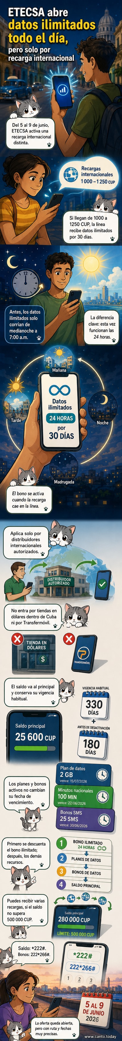Ilustración de una persona usando un teléfono móvil con señal de internet ilimitada, al fondo una antena de telecomunicaciones y el logo de ETECSA