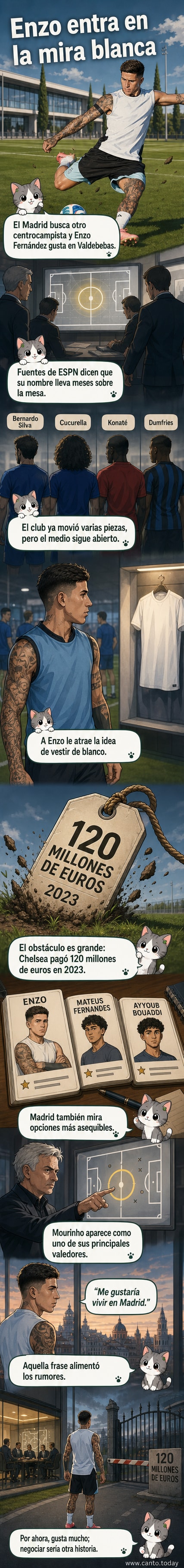 Ilustración de Enzo Fernández con la camiseta del Real Madrid, de fondo el estadio Santiago Bernabéu