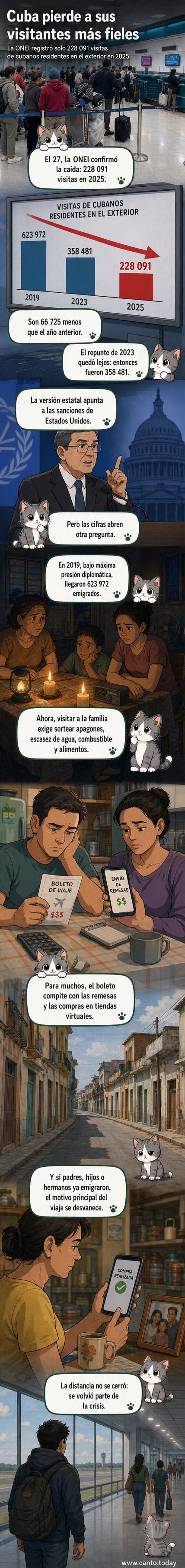 Ilustración de una familia cubana separada por el mar, con un miembro en un avión mirando hacia la isla mientras otros en tierra enfrentan apagones y escasez.
