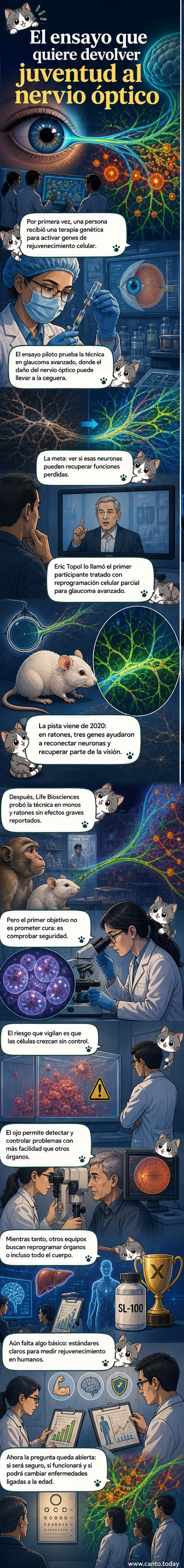 Ilustración de una terapia genética aplicada al ojo, mostrando la activación de genes para rejuvenecer células del nervio óptico en un paciente con glaucoma.