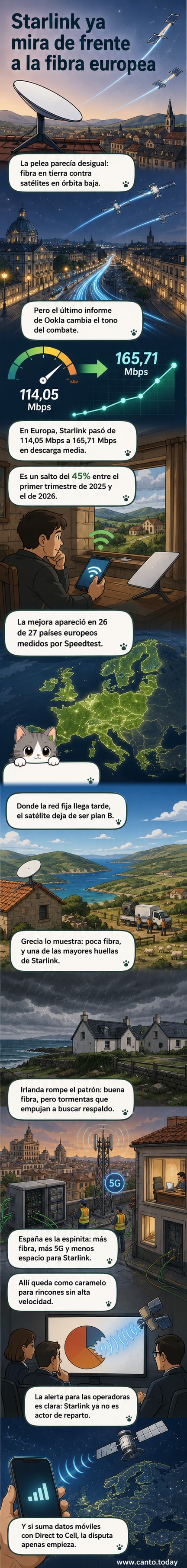 Ilustración de un satélite Starlink orbitando la Tierra, con conexiones de fibra óptica extendiéndose por el continente europeo, destacando diferencias regionales en acceso a internet de alta velocidad.