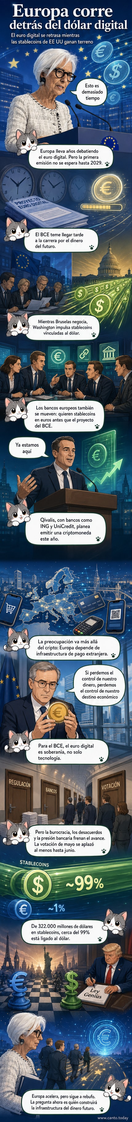 Ilustración de dos monedas digitales enfrentadas: una con la bandera de EE UU y otra con la del euro, sobre un fondo de circuitos y globos terráqueos conectados por líneas de datos.