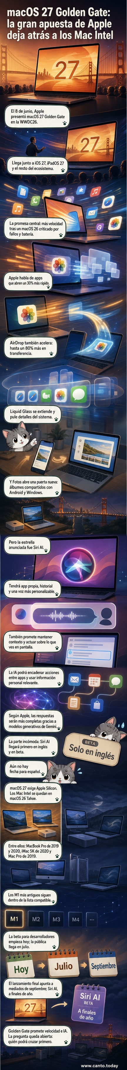 Ilustración de una Mac con interfaz futurista, ondas de IA y el Golden Gate brillando en el fondo.