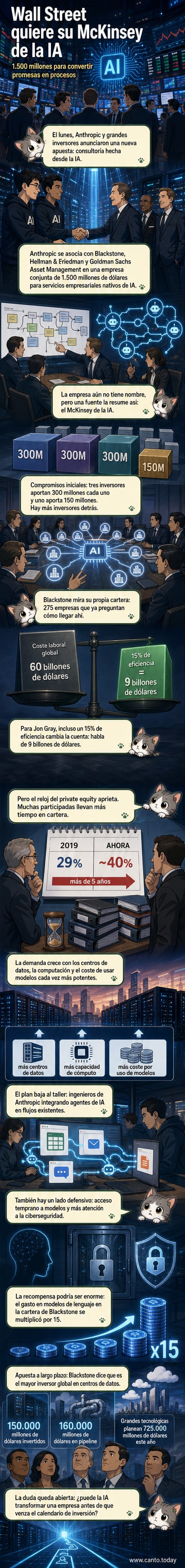 Ilustración de un edificio corporativo siendo transformado por una red de inteligencia artificial, con logotipos de Wall Street y Silicon Valley en el fondo.