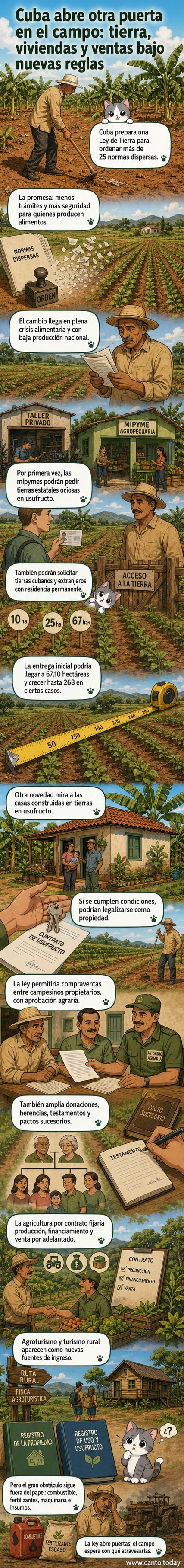 Ilustración de un campo cubano con un campesino sosteniendo un documento de tierra, mientras una nueva ley se despliega sobre el horizonte agrícola.