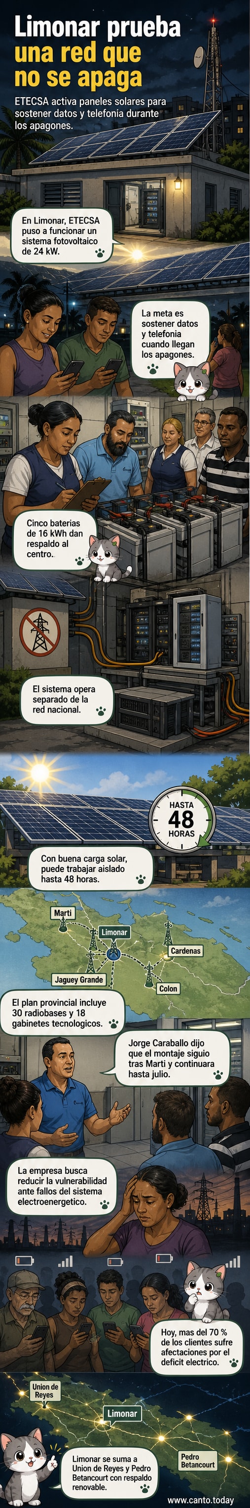 Ilustración de paneles solares instalados junto a una torre de telecomunicaciones en un entorno rural, con personal técnico revisando baterías en un centro de control.