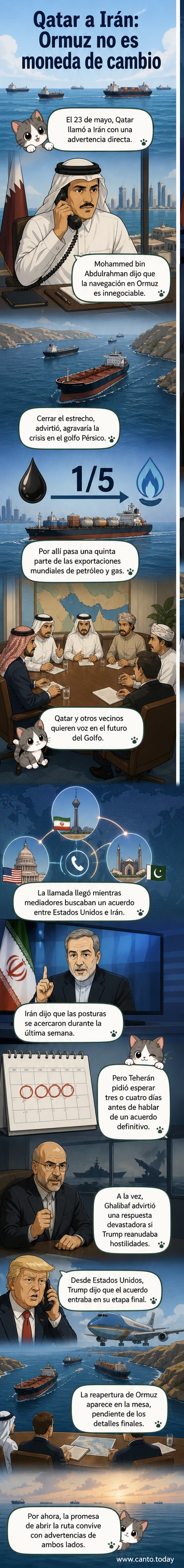 Ilustración del estrecho de Ormuz con barcos mercantes y buques militares, mientras líderes de Qatar e Irán dialogan en segundo plano