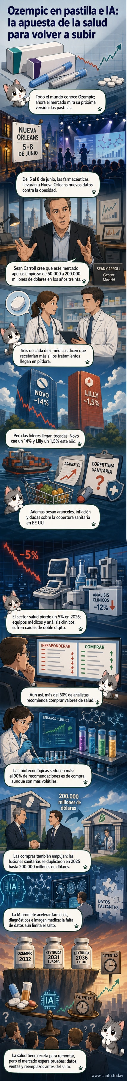 Ilustración de una pastilla de medicamento con circuitos de IA, sobre un gráfico bursátil en alza, simbolizando la convergencia entre farmacéutica y tecnología.