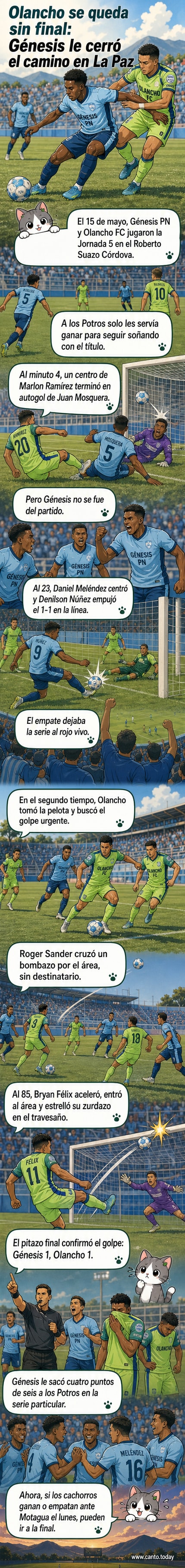 Ilustración de un partido de fútbol entre Génesis FC y Olancho FC en el estadio Roberto Suazo Córdova, con jugadores disputando el balón bajo un cielo soleado.