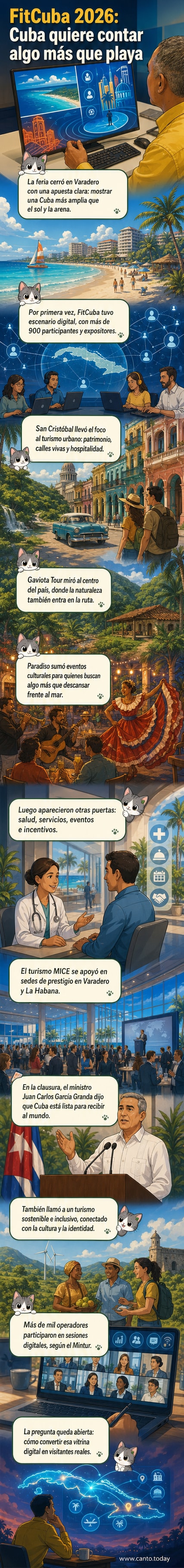 Ilustración de una feria turística digital con representaciones de playas, patrimonio urbano, eventos culturales y salud en Cuba.