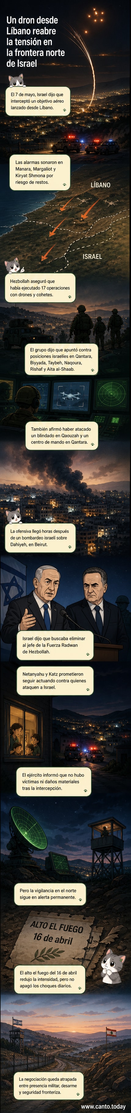 Ilustración de un dron siendo interceptado sobre la frontera entre Israel y el Líbano, con alarma antiaérea activada y soldados en alerta en el fondo.