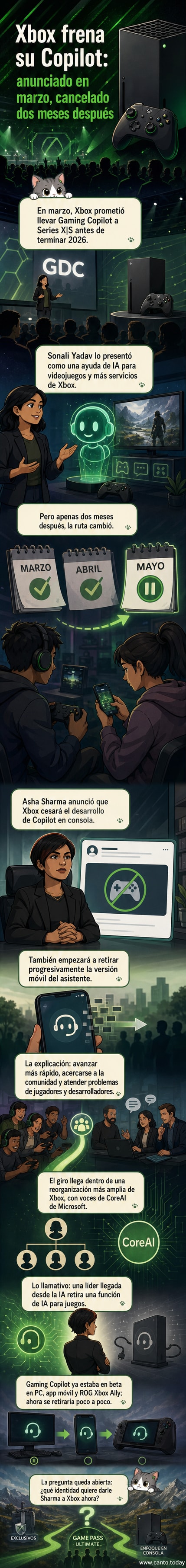 Ilustración de una consola Xbox con un chatbot de IA desvaneciéndose, mientras una nueva señal de dirección estratégica se enciende.