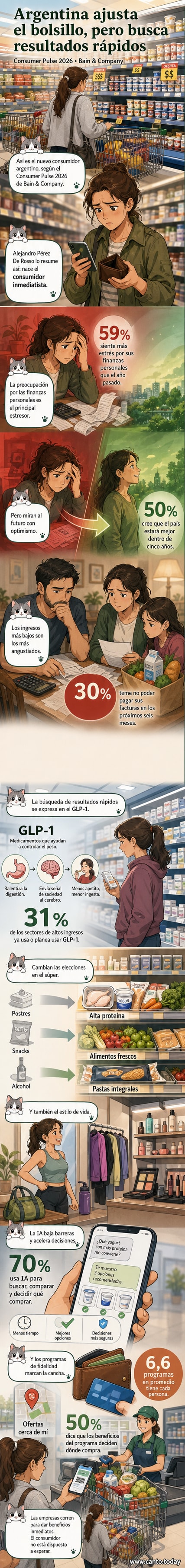 Ilustración de un consumidor argentino sosteniendo una balanza con un lado con alimentos saludables y el otro con productos de consumo tradicional, mientras una tableta muestra gráficos de IA y medicamentos GLP-1.