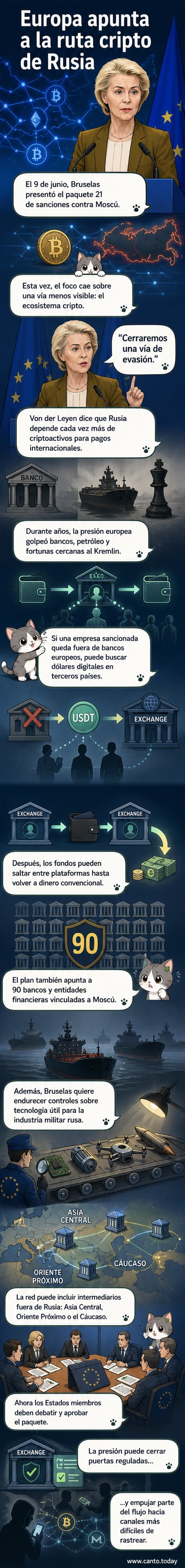 Ilustración de un circuito digital con monedas virtuales fluyendo hacia un tanque de guerra, con la bandera de la UE bloqueando el paso.