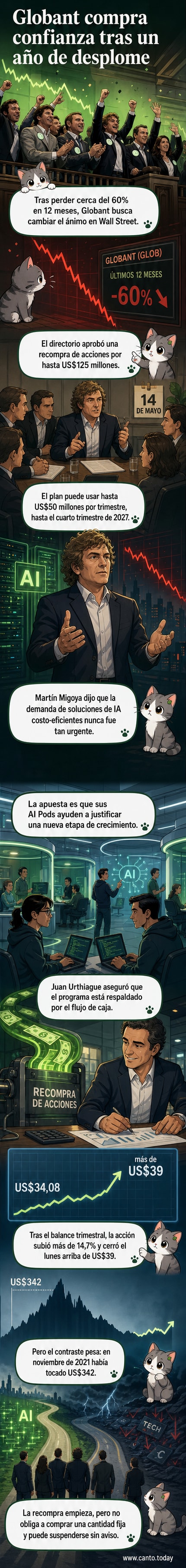 Ilustración de una gráfica bursátil en descenso con un puño cerrado recomprando acciones, simbolizando la decisión de Globant de respaldar su valor en Wall Street tras una fuerte caída.