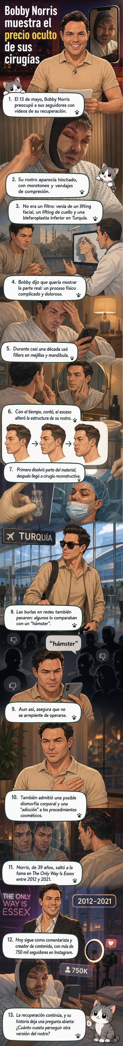Ilustración del presentador británico Bobby Norris con el rostro hinchado y vendado tras cirugías estéticas, mostrando hematomas y moretones alrededor de los ojos y la mandíbula.