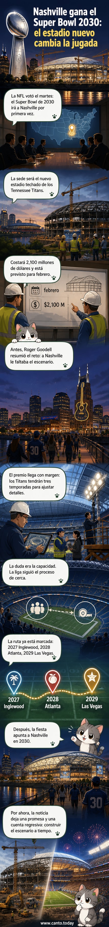 Estadio Nissan en construcción en Nashville, con grúas y estructura metálica visible, listo para albergar el Super Bowl 2030.