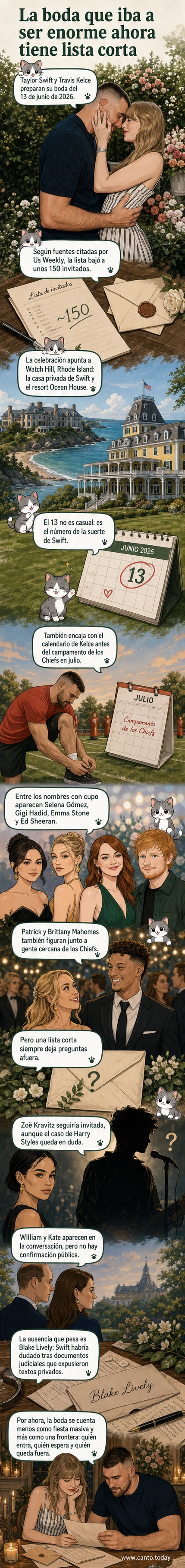 Ilustración de Taylor Swift y Travis Kelce en una ceremonia íntima en Watch Hill, con invitados famosos y ausencias notables como Blake Lively y Harry Styles.