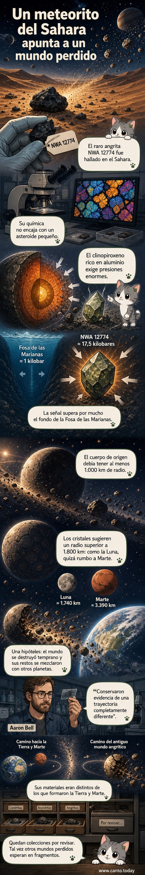 Ilustración de un meteorito angrita procedente de un protoplaneta gigante, con estructura cristalina interna visible y fondo de espacio con la Luna y Marte para comparar tamaños.