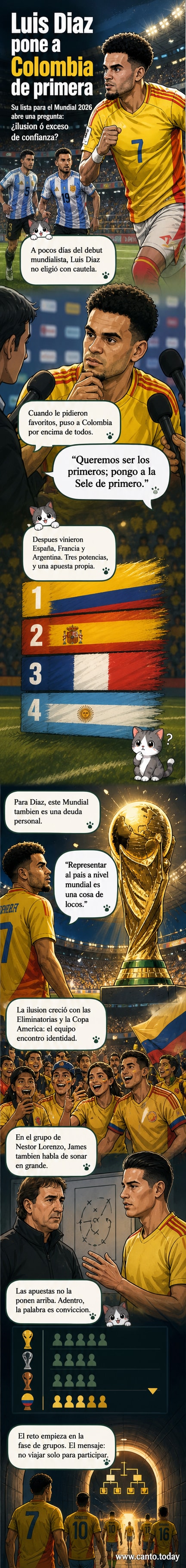 Ilustración de Luis Díaz señalando una lista con las banderas de Colombia, España, Francia y Argentina, con el trofeo del Mundial al fondo.