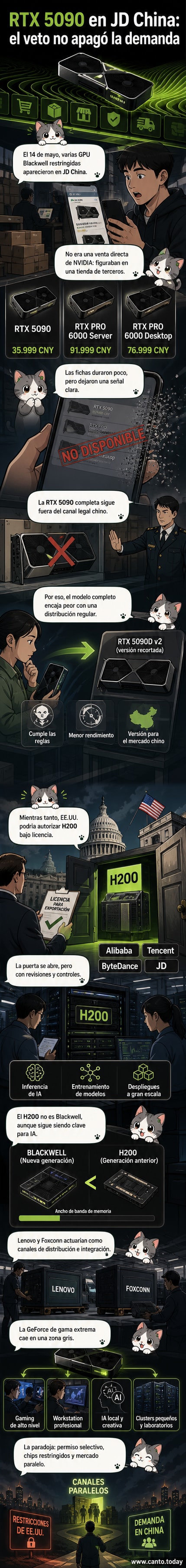 Ilustración de una tarjeta gráfica NVIDIA RTX 5090 sobre un fondo con logotipos de JD China y advertencias de exportación de EE.UU.