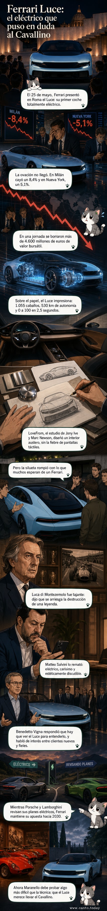 Ilustración de un sedán eléctrico rojo con el logo de Ferrari, rodeado de gráficos de bolsa en caída y comentarios críticos de figuras clave como Luca di Montezemolo.