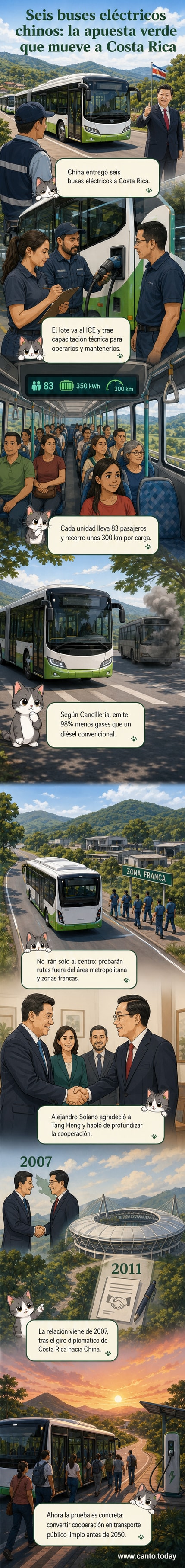 Ilustración de seis buses eléctricos chinos estacionados frente al Estadio Nacional de San José, con montañas verdes y paneles solares al fondo, simbolizando la cooperación sostenible entre China y Costa Rica.